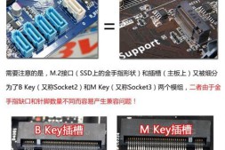 M.2/PCI-E/NVMe/SATA都是啥？一文看懂SSD