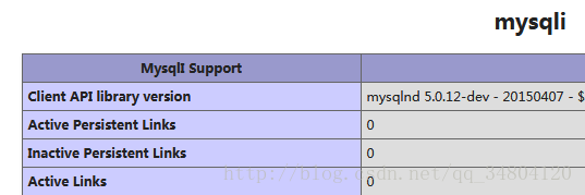 PHP 开启 mysqli 扩展