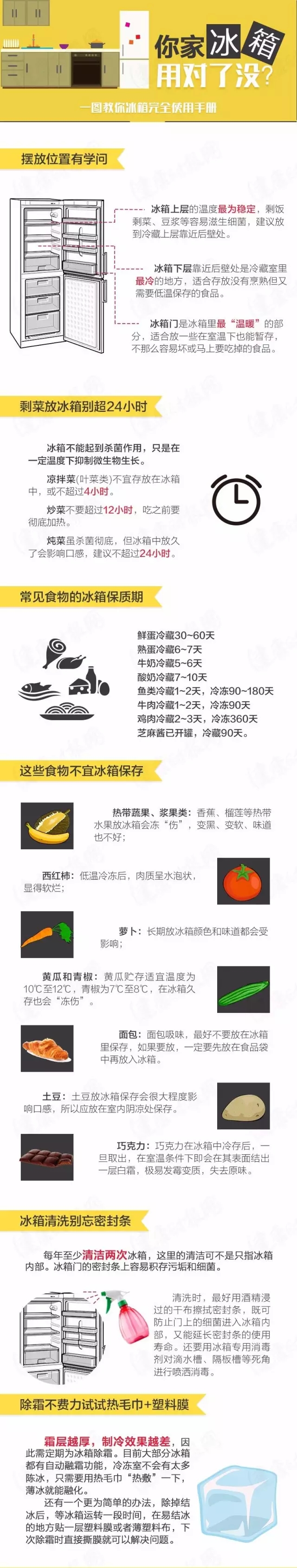 错误的食物放进冰箱，就是给家人找病！