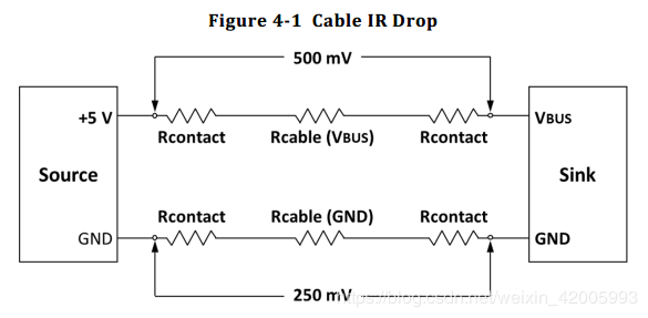 USB Type C 规范详解