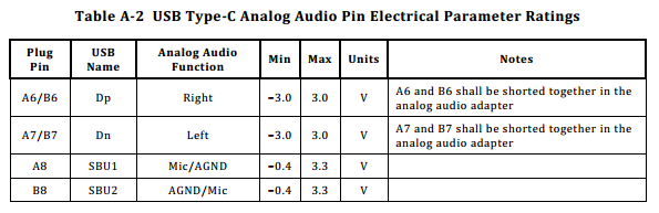 USB Type C 规范详解