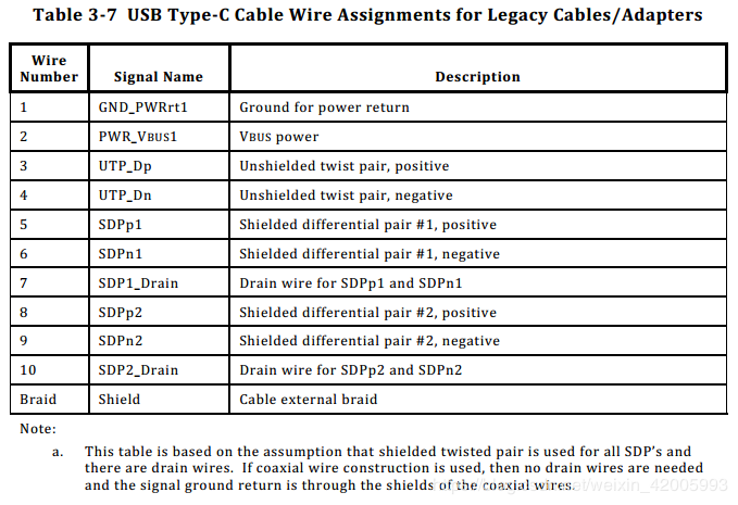 USB Type C 规范详解