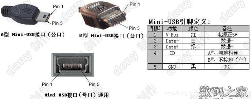 USB 标准接口定义