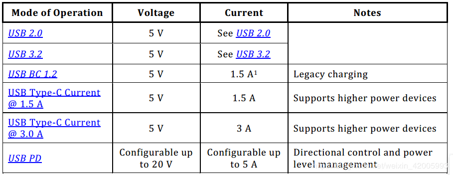 USB Type C 规范详解