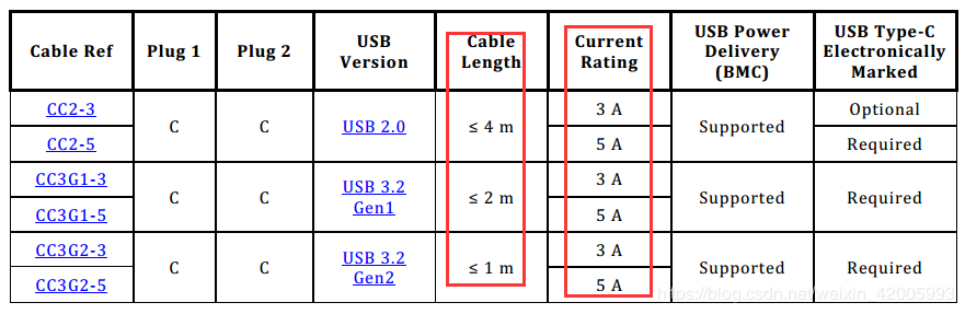 USB Type C 规范详解