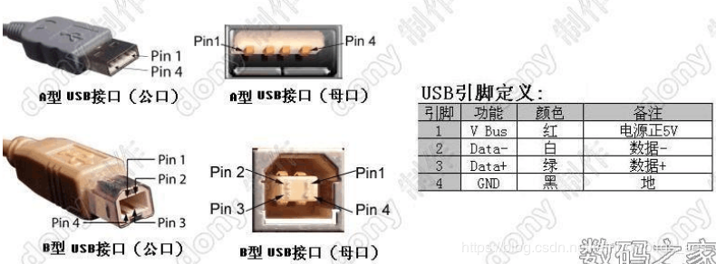 USB 标准接口定义