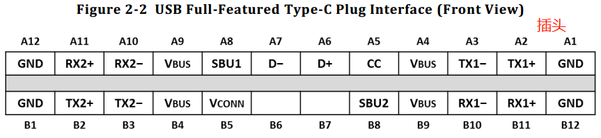 USB Type C 规范详解