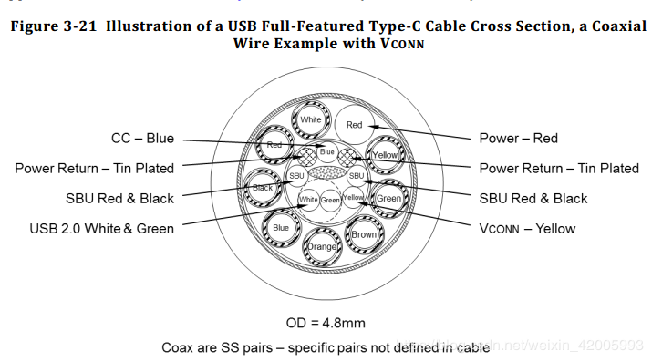 USB Type C 规范详解