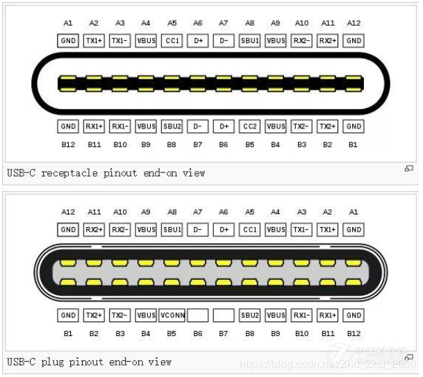 USB Type-C 和 USB PD