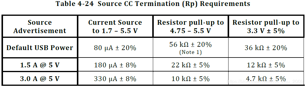 USB Type-C 和 USB PD