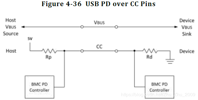USB Type-C 和 USB PD