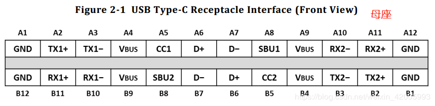 USB Type C 规范详解