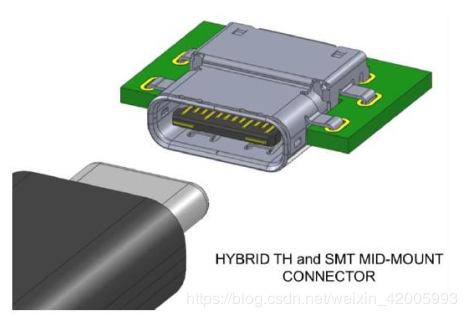 USB Type C 规范详解