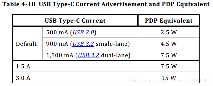 USB Type C 规范详解