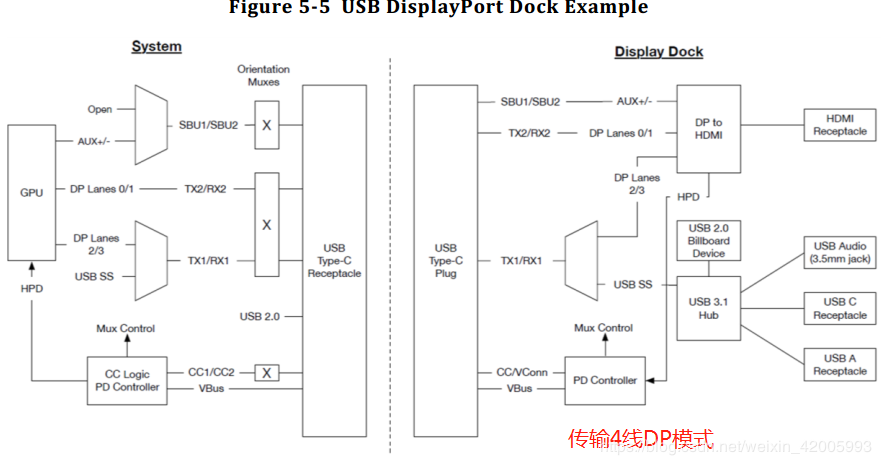 USB Type C 规范详解