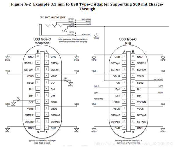 USB Type C 规范详解