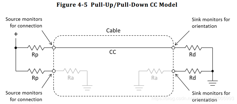 USB Type C 规范详解