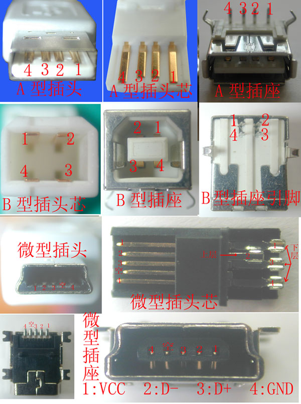 USB 接口定义详解(图)